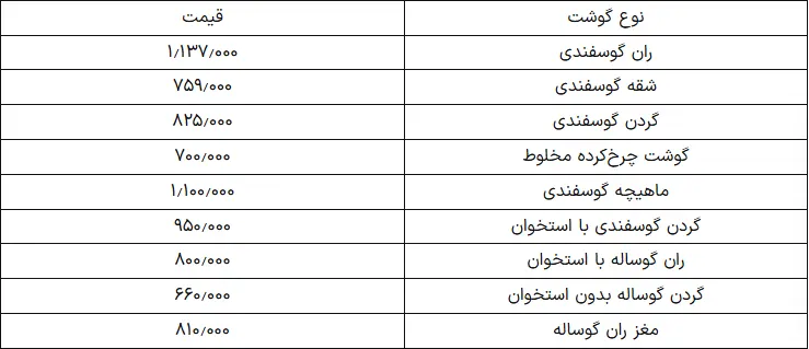 قیمت گوشت