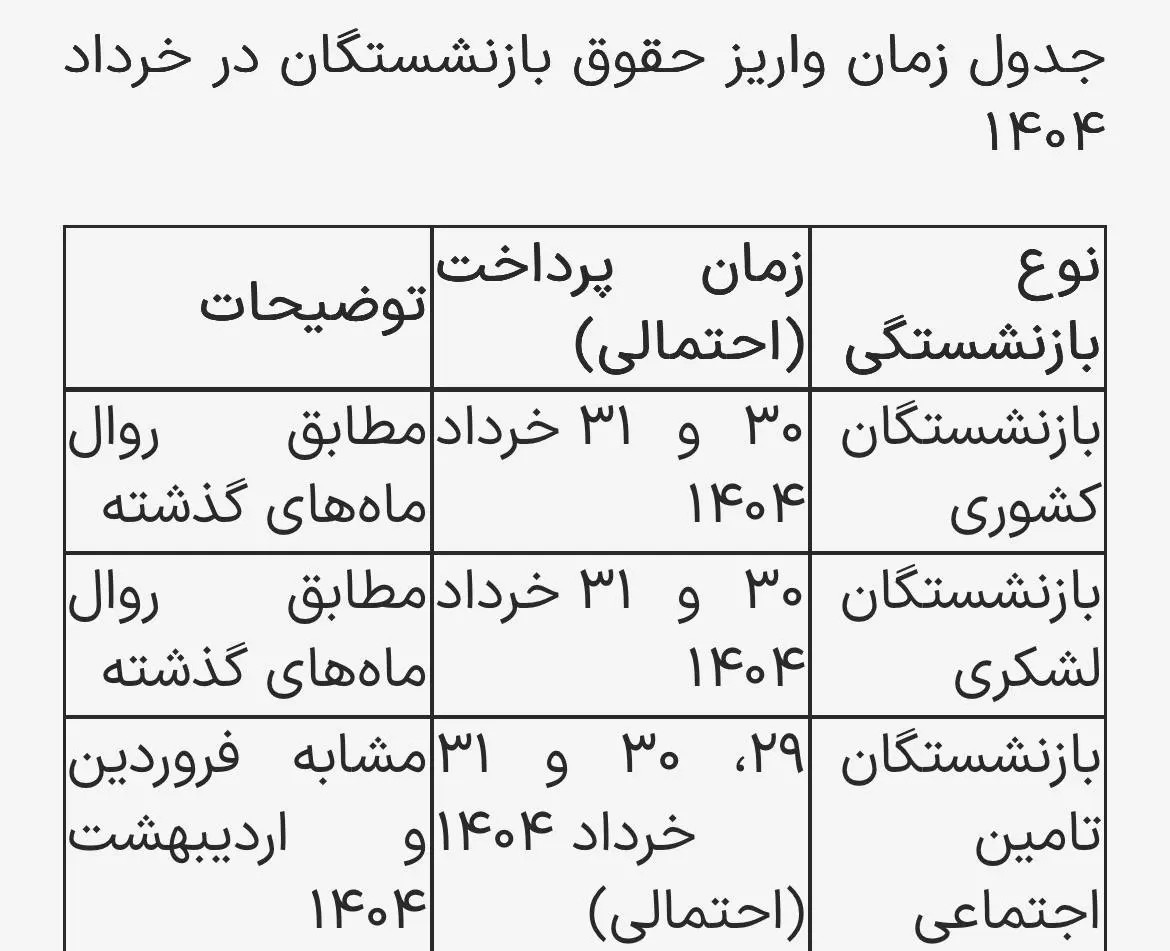 خبر جدید از واریز حقوق بازنشستگان خرداد 1404/ حقوق بازنشستگان تامین اجتماعی و معوقات آنها کی پرداخت میشود؟