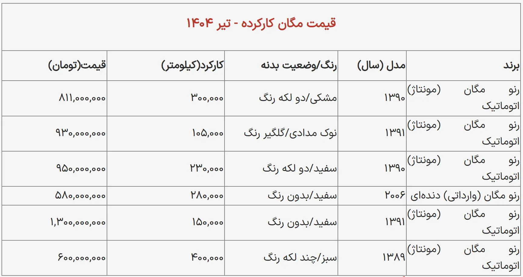 خودرو مگان