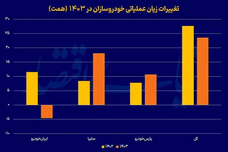 سود+و+زیان+خودرو
