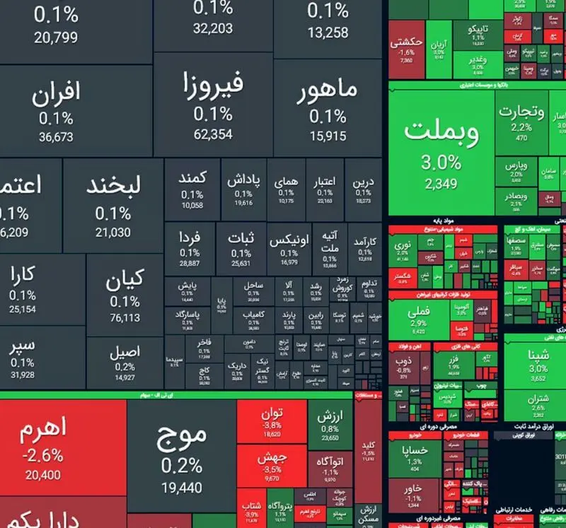 بورس امروز