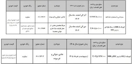 پیش فروش 3 محصول سایپا نیمه دوم تیر 1404 / با 230 میلیون تومان و بدون قرعه کشی ساینا بخرید + لینک ثبت نام پیش فروش 3 محصول سایپا نیمه دوم تیر 1404 / با 230 میلیون تومان و بدون قرعه کشی ساینا بخرید + لینک ثبت نام