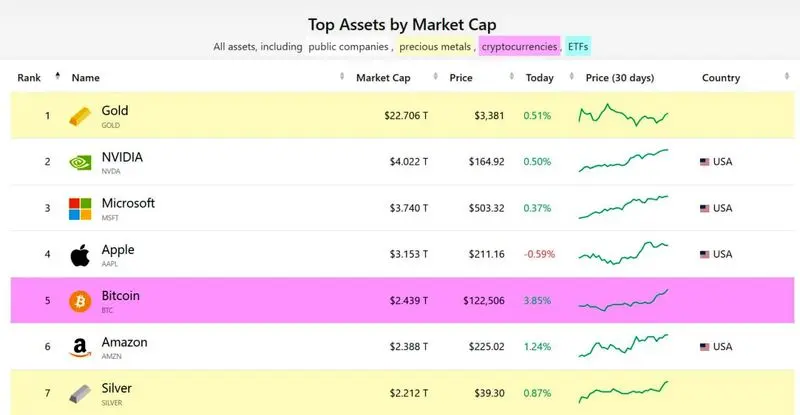 بیت کوین