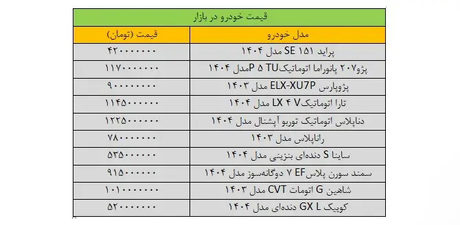 قیمت خودرو
