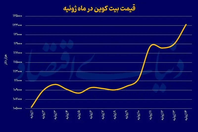 بیت+کوین
