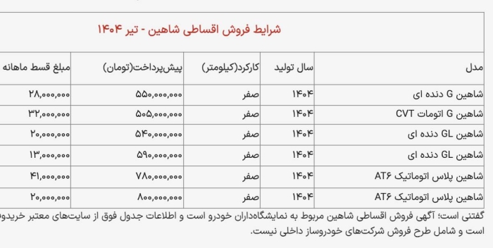شرایط جدید فروش اقساطی شاهین / با ماهی 50 میلیون شاهین اتومات بخرید! + جدول تیر 1404