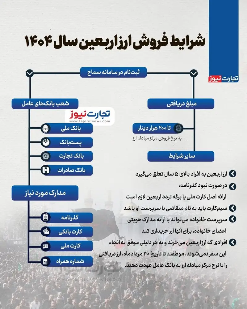 اربعین2-ak2470