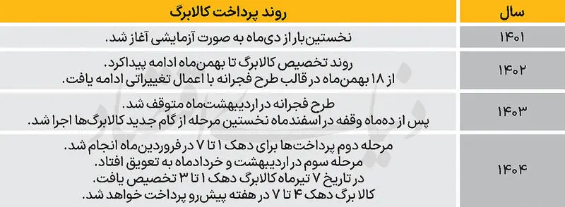 کلابرگ