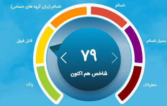 شاخص آلودگی