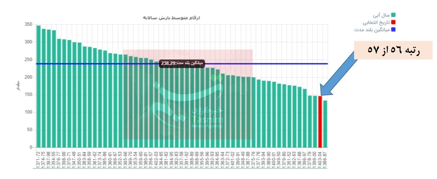 شرکت مدیریت منابع آب ایران ,