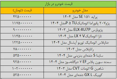 قیمت خودرو