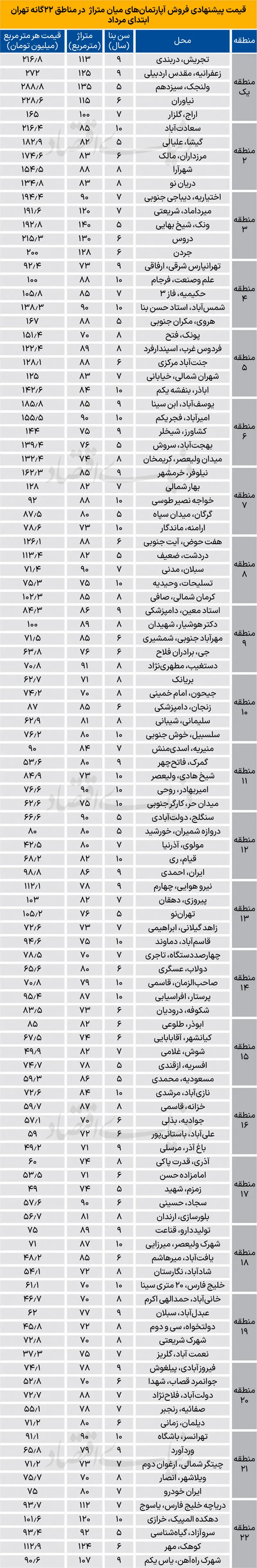 قیمت پیشنهاد