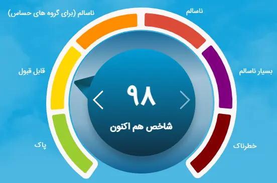 شاخص آلودگی