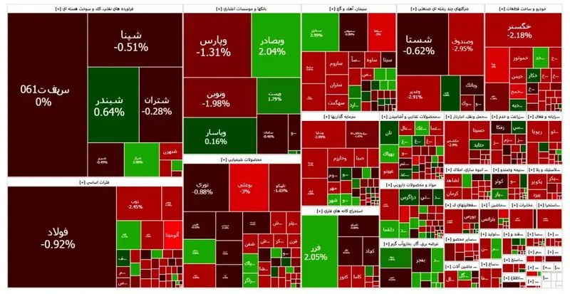 بورس 4 مرداد 1404