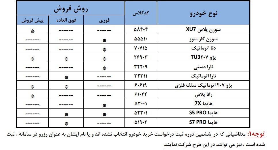ثبت نام ایران خودرو مرداد 1404 / با 100 میلیون پژو 207، سورن، دنا، تارا، رانا و هایما بخرید + لینک سایت ثبت نام ایران خودرو مرداد 1404 / با 100 میلیون پژو 207، سورن، دنا، تارا، رانا و هایما بخرید + لینک سایت