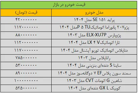 قیمت خودرو