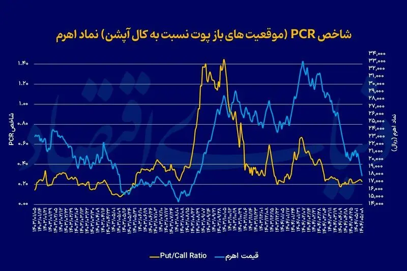 قیمت اهرم