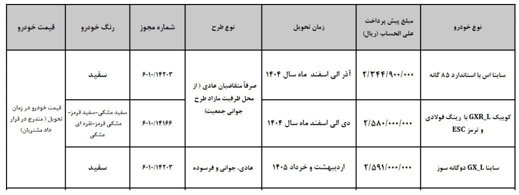 پیشفروش سایپا آغاز شد؛ خرید کوییک با 258 میلیون