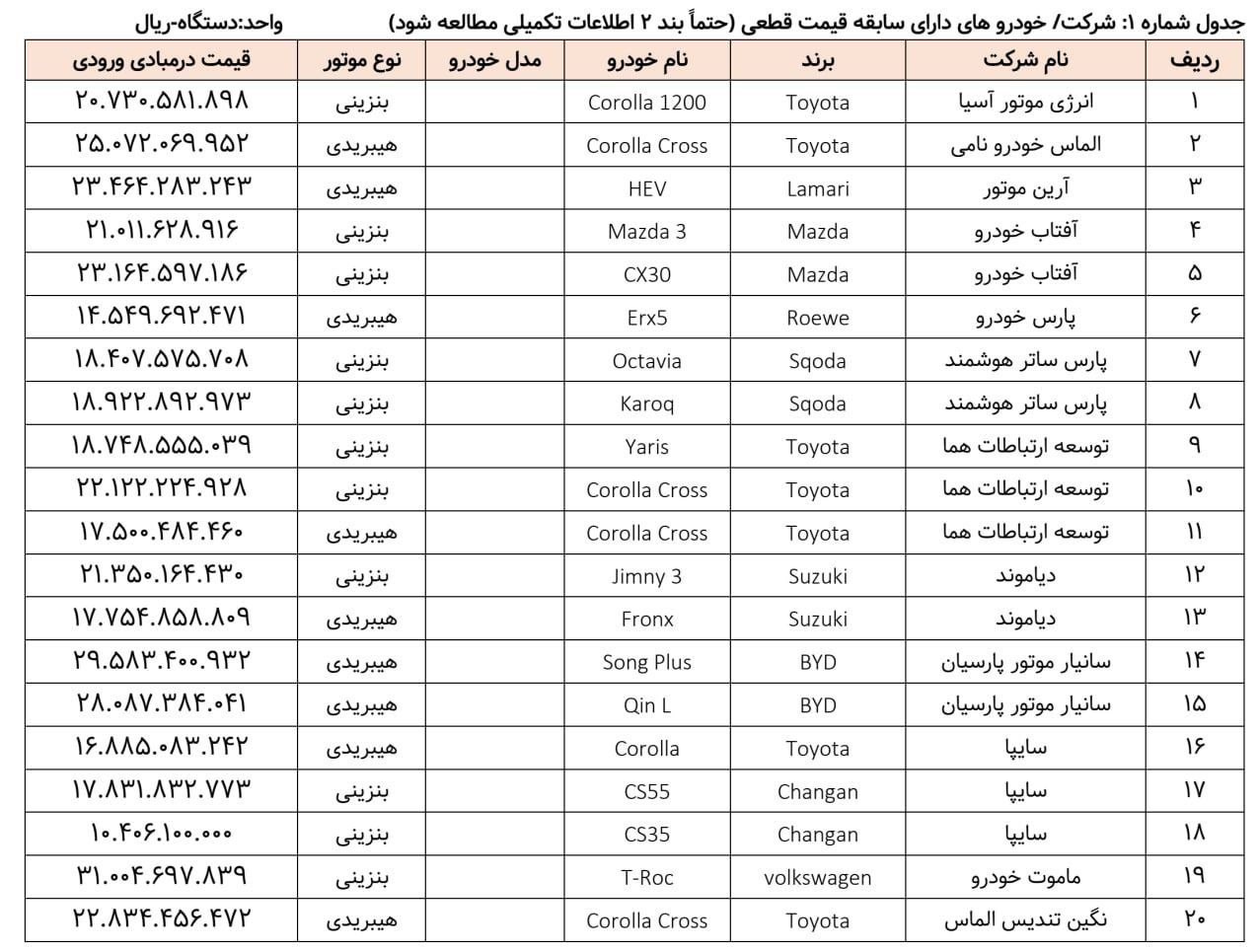 واردات خودرو , 