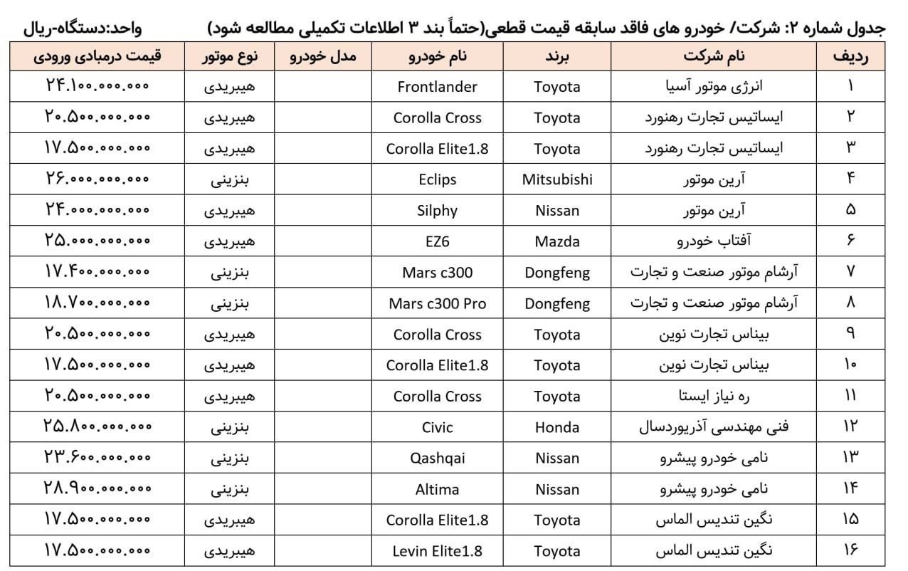واردات خودرو , 