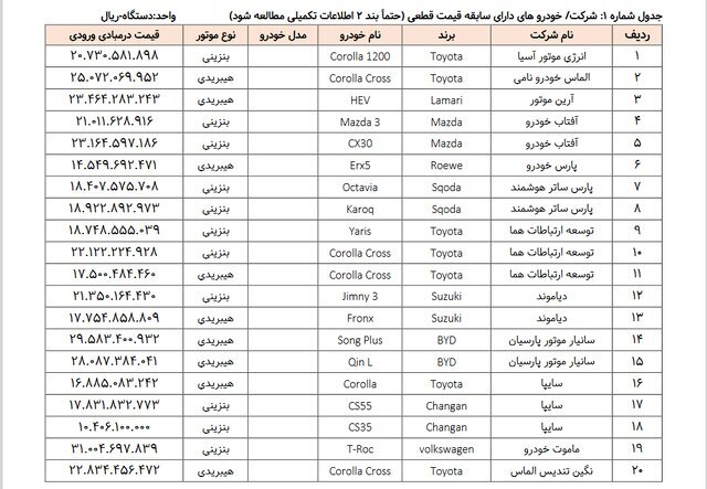 لیست خودرو‌های وارداتی مرداد 1404/ ثبت نام آغاز شد