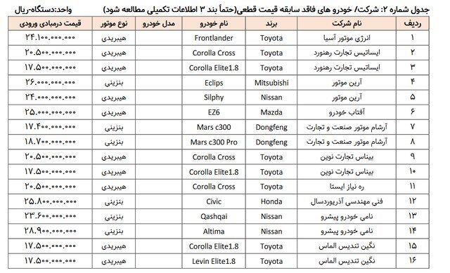 لیست خودرو‌های وارداتی مرداد 1404/ ثبت نام آغاز شد
