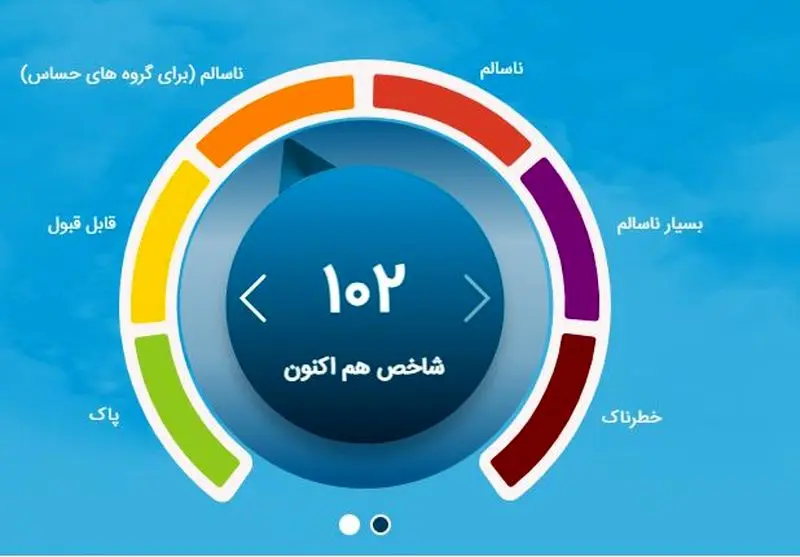 شاخص