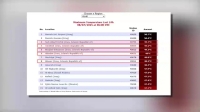 شروع روند کاهش دما در این مناطق