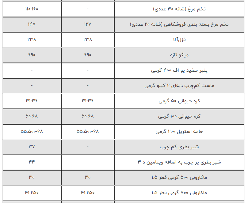 پرواز قیمت برنج در نیمه مرداد پرواز قیمت برنج در نیمه مرداد