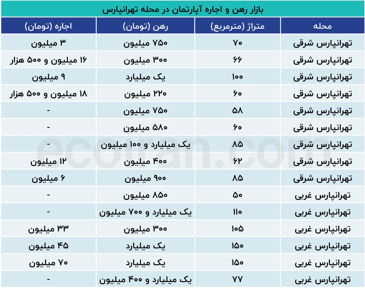 ت12