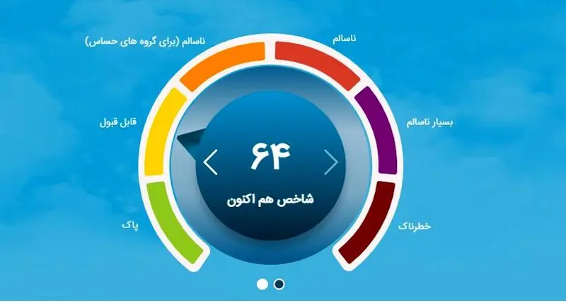 شاخص