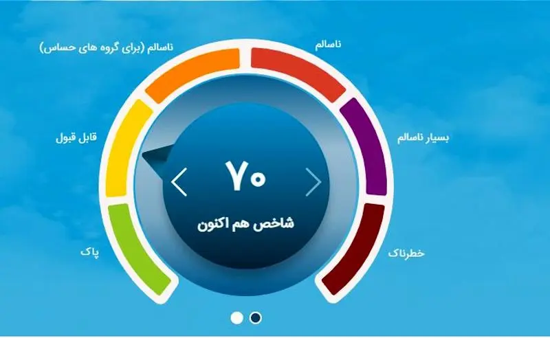 شاخص