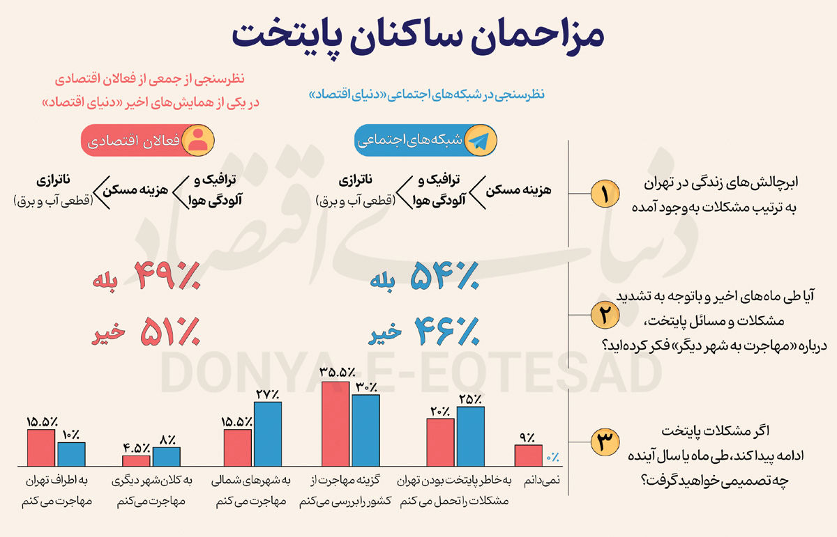 سه مزاحم ساکنان پایتخت