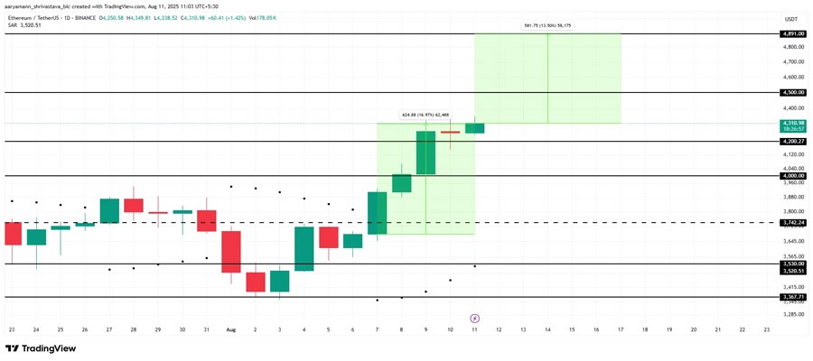 بازار آلتکوینها داغ شد/ این 3 رمزارز میتوانند تاریخساز شوند! بازار آلتکوینها داغ شد/ این 3 رمزارز میتوانند تاریخساز شوند!