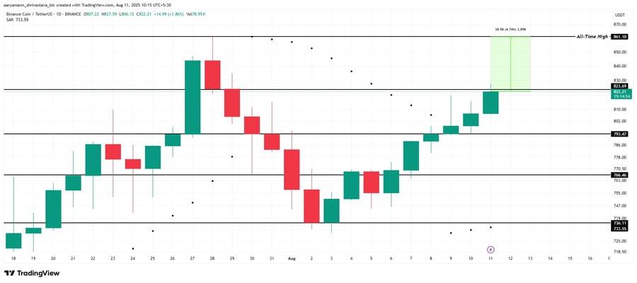بازار آلتکوینها داغ شد/ این 3 رمزارز میتوانند تاریخساز شوند! بازار آلتکوینها داغ شد/ این 3 رمزارز میتوانند تاریخساز شوند!