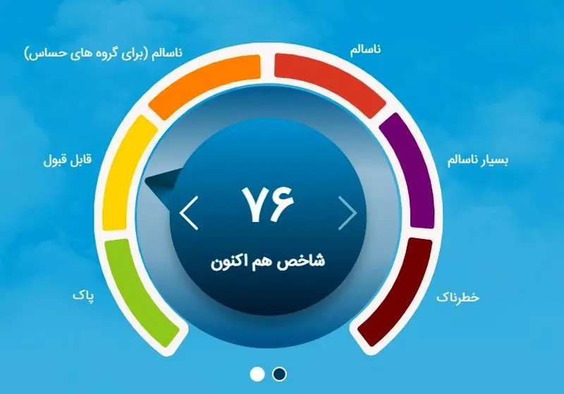 شاخص