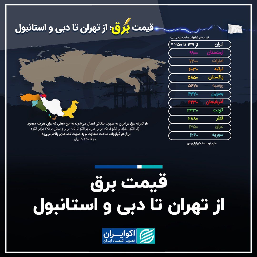 مقایسه قیمت برق ایران و کشورهای خاورمیانه