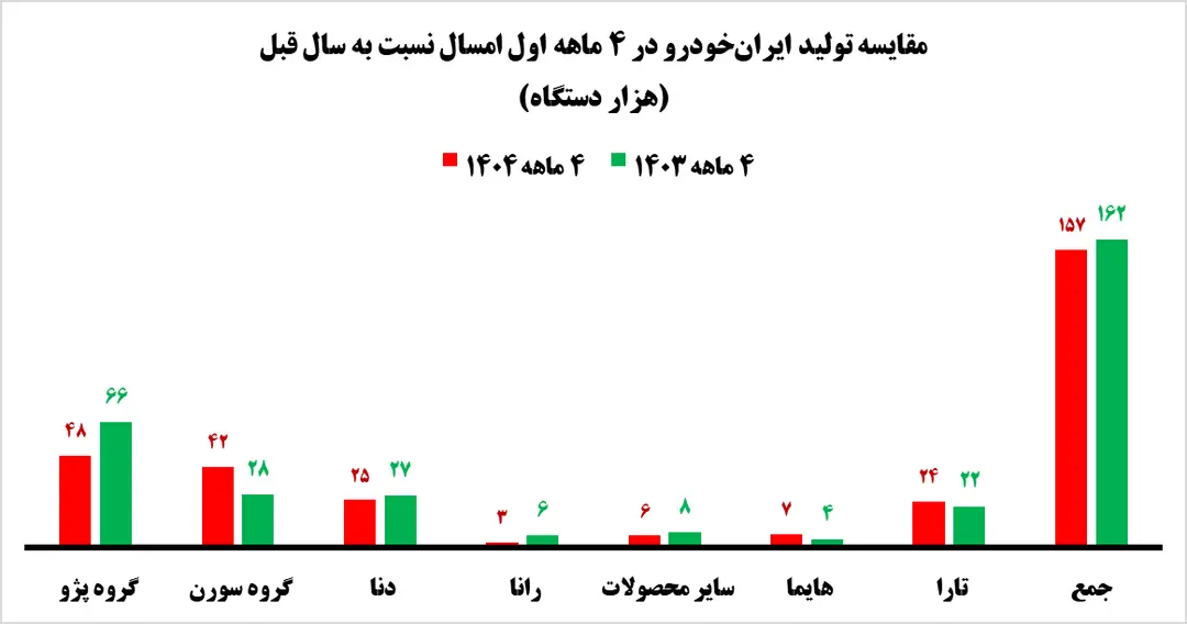 ایران خودرئ