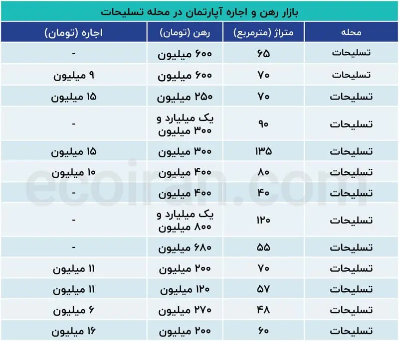 قیمت مسکن