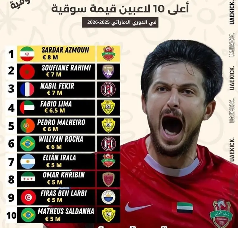 سردار آزمون