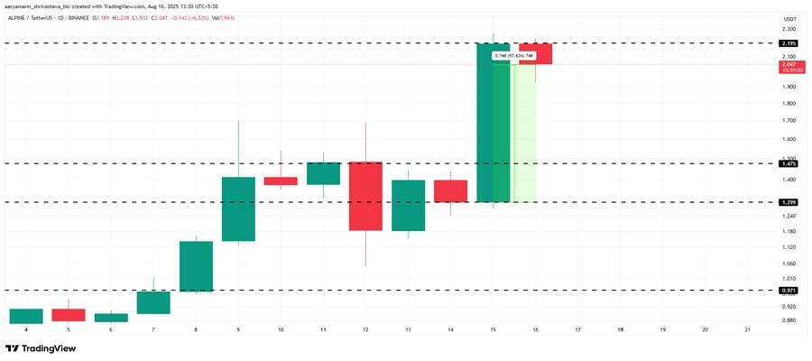 این 3 ترند داغ کریپتویی را در هفته سوم آگوست 2025 دنبال کنید+ نمودار این 3 ترند داغ کریپتویی را در هفته سوم آگوست 2025 دنبال کنید+ نمودار