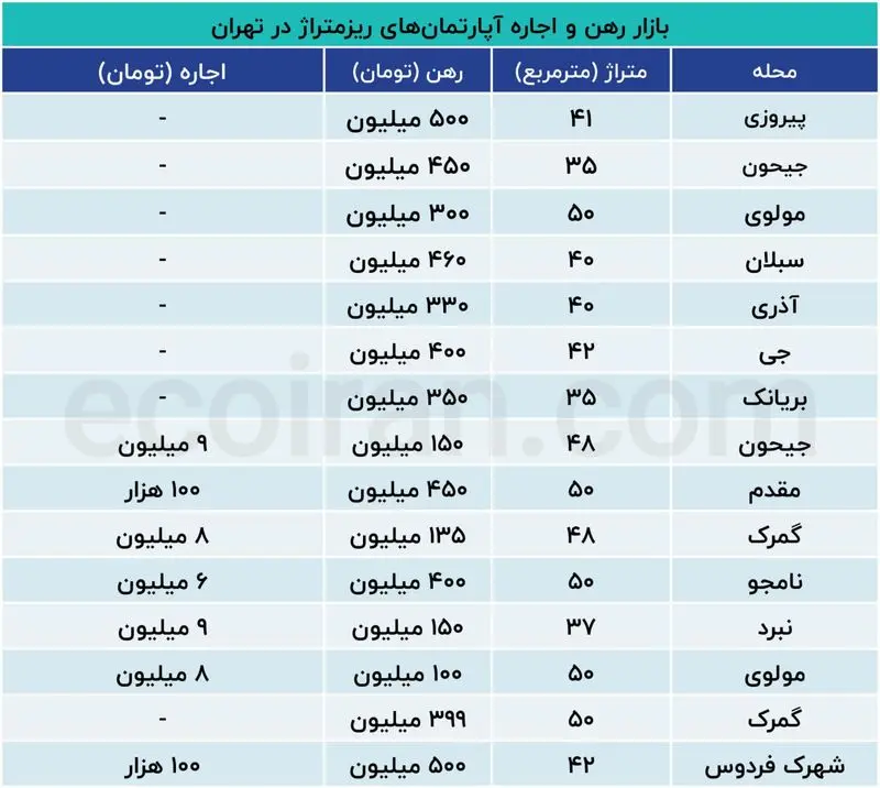 اجاره آپارتمان