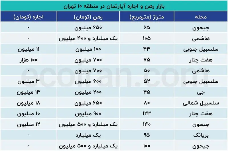 اجاره آپارتمان