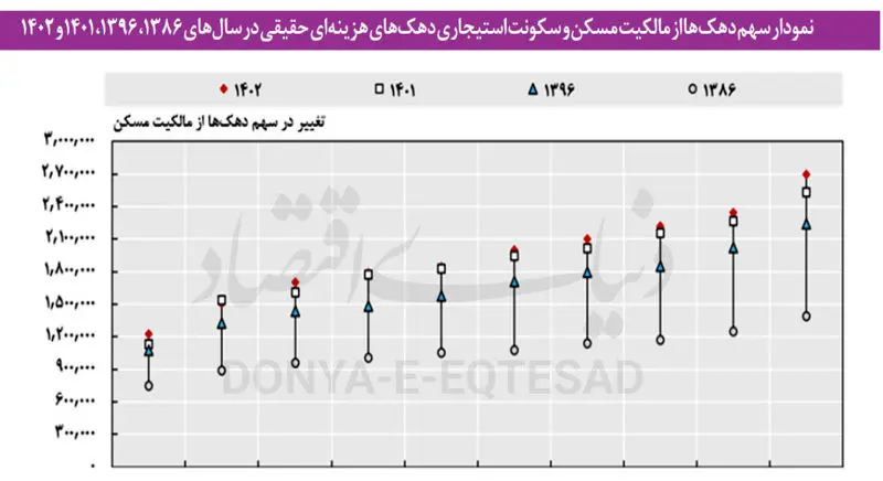 بازار مسکن