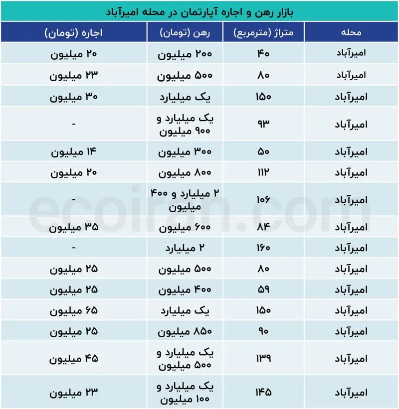 اجاره آپارتمان