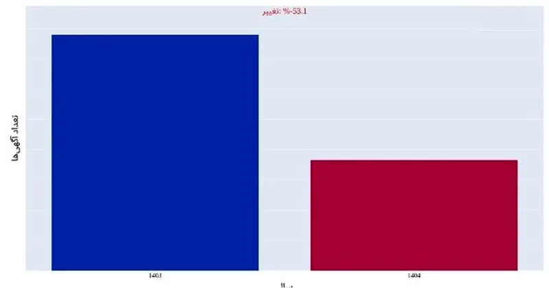 بازار مسکن