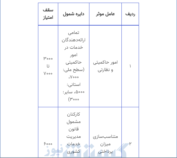 پزشکیان کارمندان را سورپرایز کرد پزشکیان کارمندان را سورپرایز کرد
