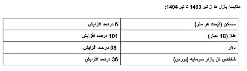بازار مسکن