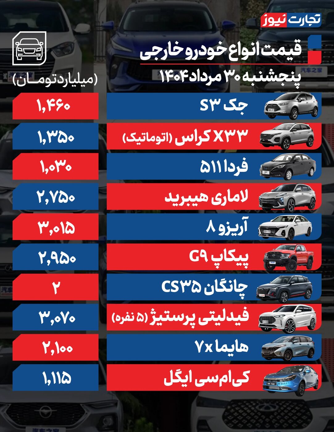 تغییر شدید قیمت محصولات ایران خودرو و سایپا امروز پنجشنبه 30 مرداد 1404 +جدول