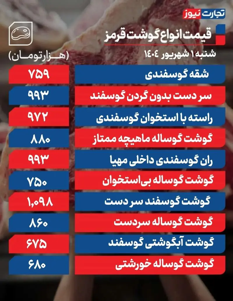 قیمت گوشت قرمز